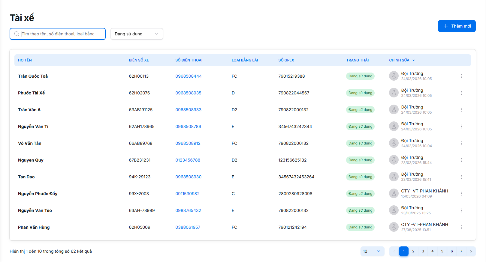 Màn hình chính của quản lý tài xế