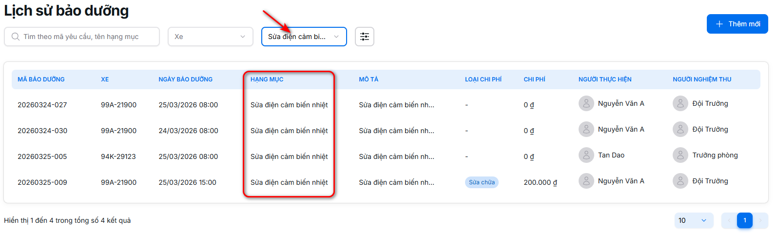 Kết quả bộ lọc theo hạng mục