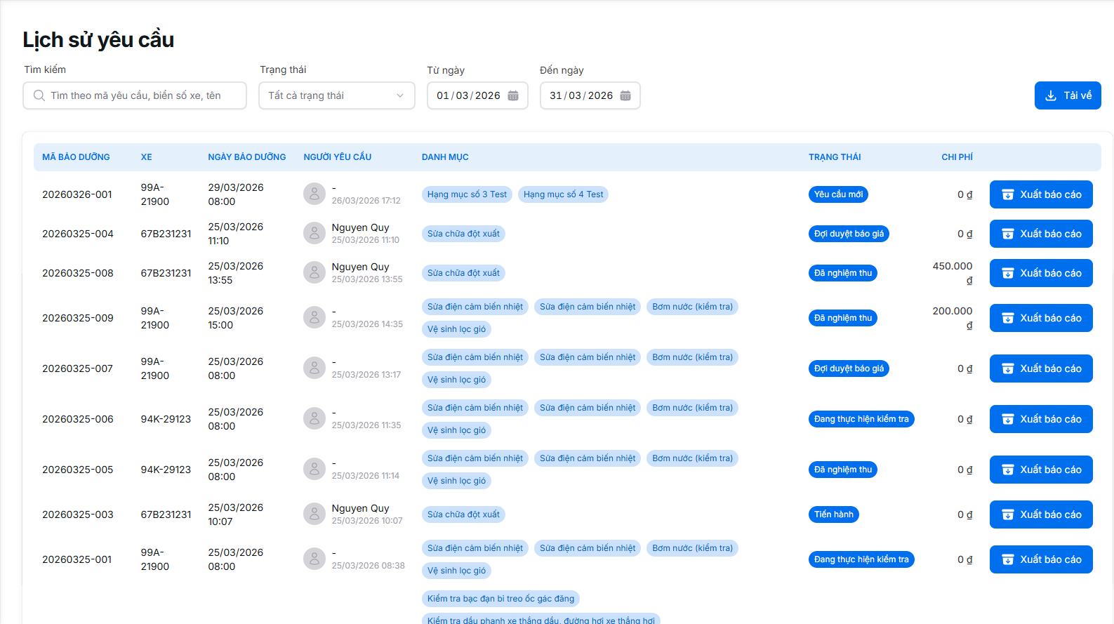 Danh sách lịch sử yêu cầu