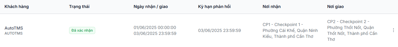 Các cột thông tin chi tiết